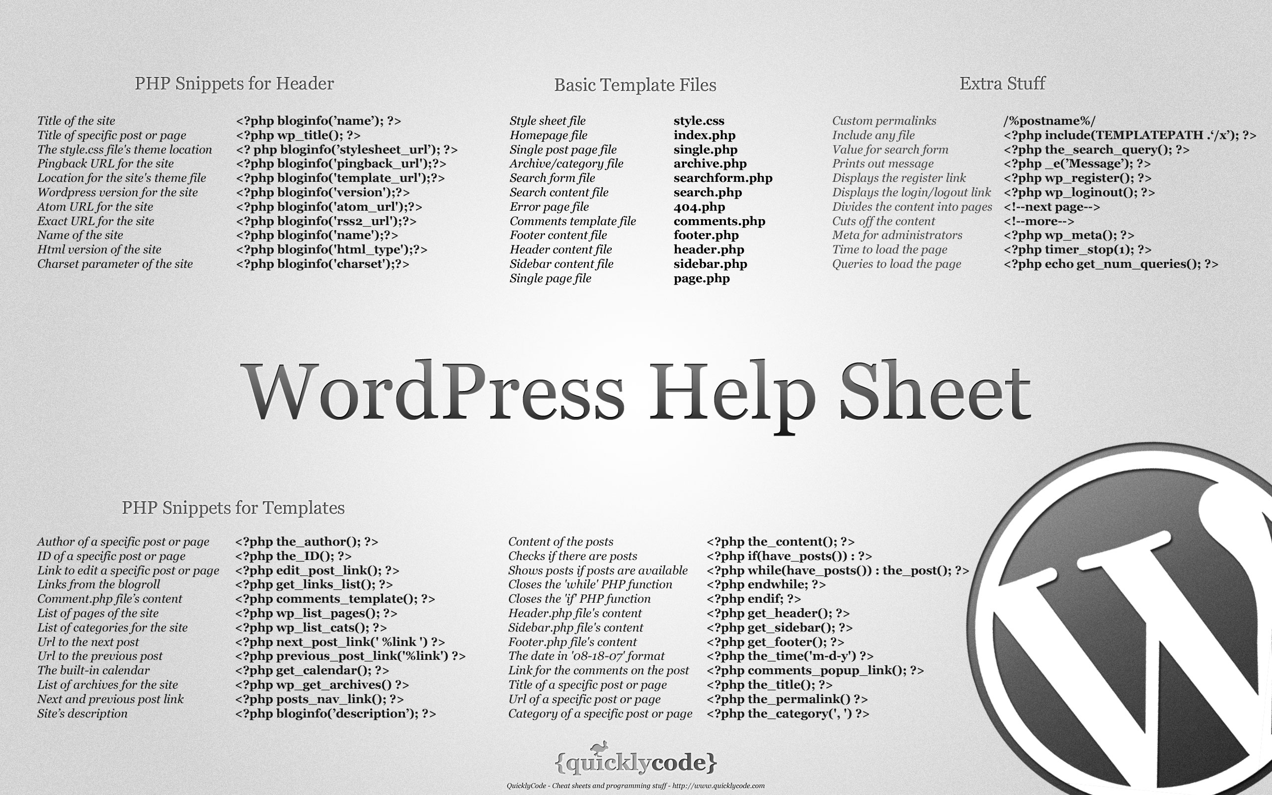 WordPress-Code-Help-Cheat-Sheet-infographic